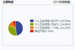 恒安国际
